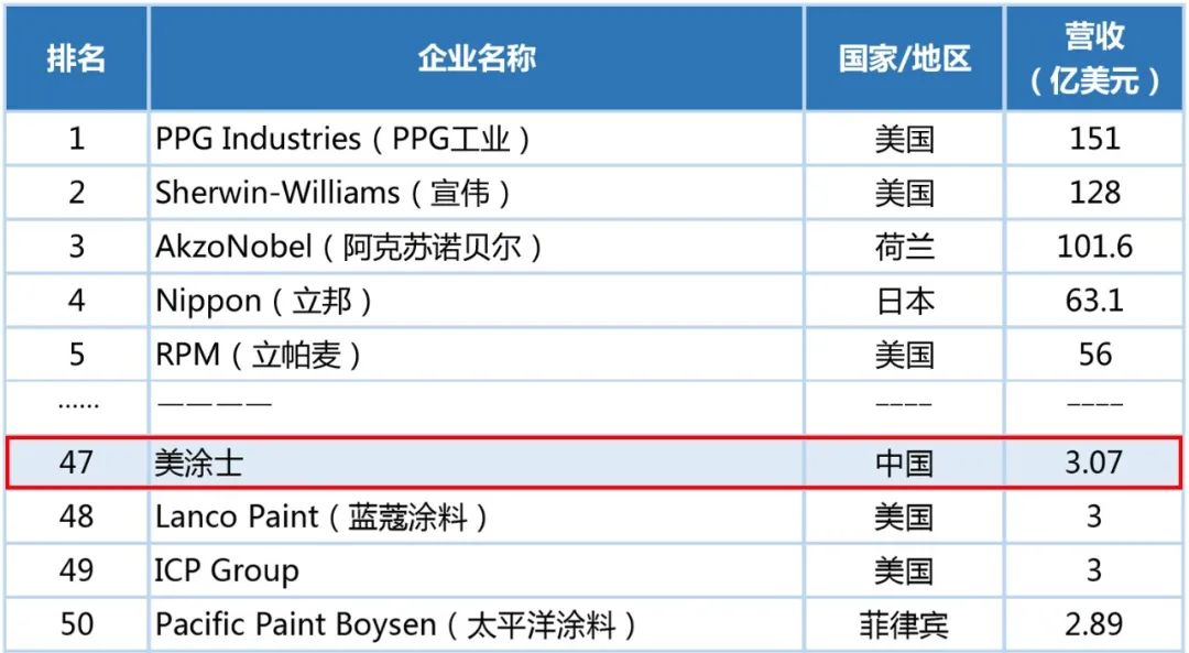 海洋之神·hy590(中国)最新官方网站