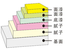 海洋之神·hy590(中国)最新官方网站