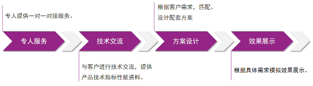 海洋之神·hy590(中国)最新官方网站