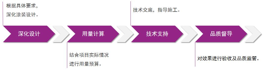 海洋之神·hy590(中国)最新官方网站