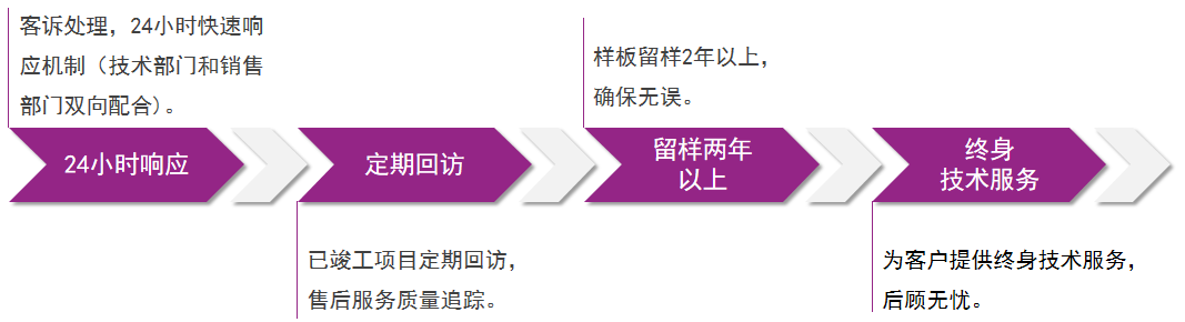 海洋之神·hy590(中国)最新官方网站